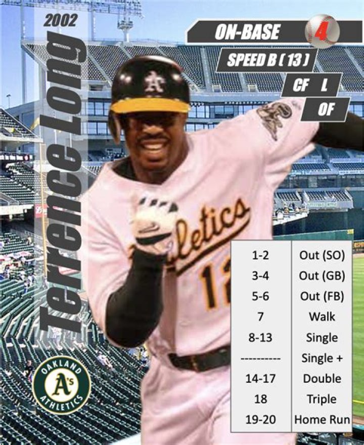 2002 Athletics Roster: A Comprehensive Overview