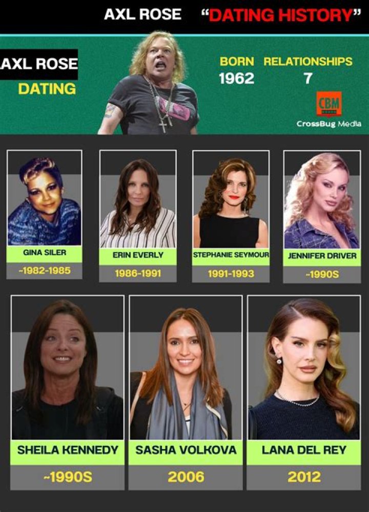 A Deep Dive into Axl Rose's Dating History