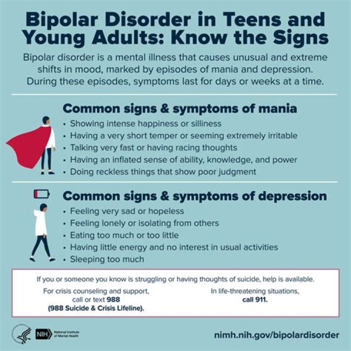 Bipolar Disorder: Understanding the Shameless Stigma