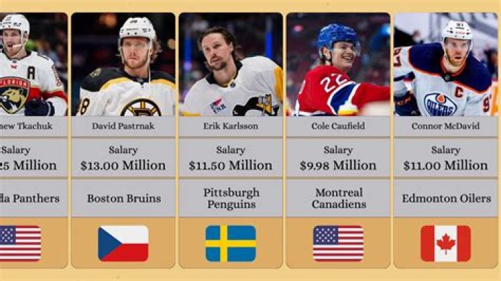 Breaking Down the Highest NHL Salary: A Look at the Big Earners in Hockey