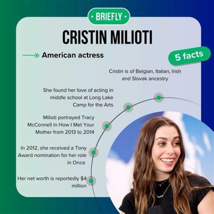 Cristin Milioti Husband: A Deep Dive into Her Personal Life