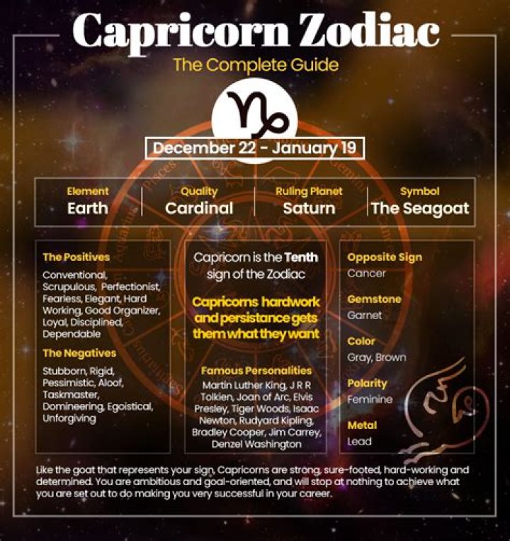 Dec 27 Zodiac Sign: Unveiling the Traits and Characteristics of Capricorn