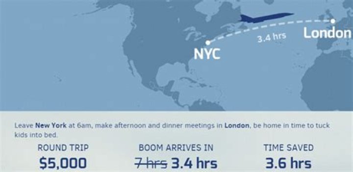 Discover the Flight Time from New York to London: A Comprehensive Guide
