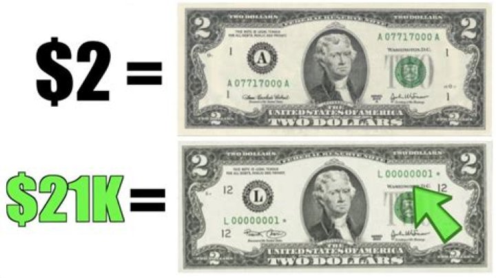 Discover the Hidden Value of Rare $2 Bills: Your Guide to Collecting and Profiting