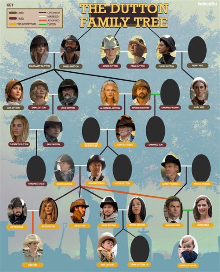Dutton Family Tree: Unraveling the Complex Relationships of a Legendary Clan