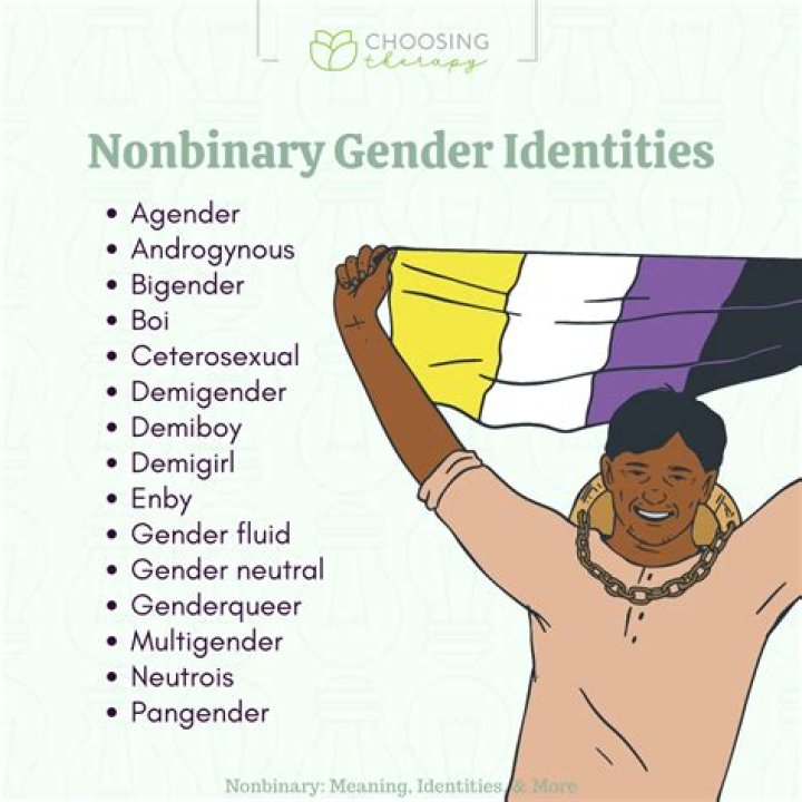 Eminem and the Nonbinary Conversation: Understanding Identity and Expression