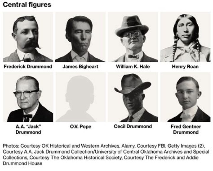 Ernest Burkhart: The Man Behind the Osage Murders