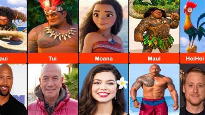 Exploring the Voices of Moana: The Talented Cast Behind the Characters