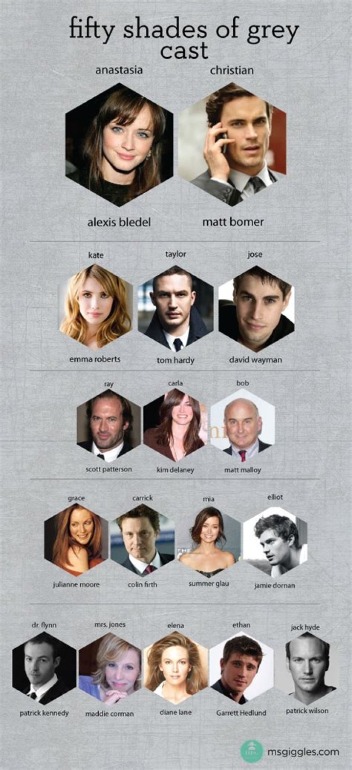 Fifty Shades of Grey: The Cast Revealed