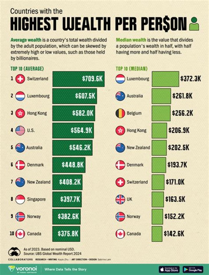 Financial Insights: Net Worth of The Edge