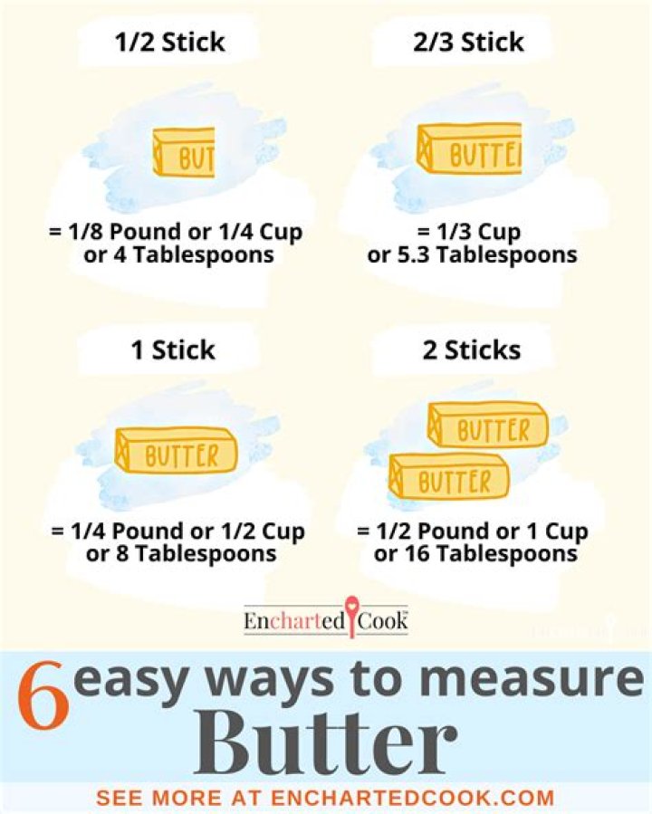 How Many Sticks of Butter is 1/2 a Cup?