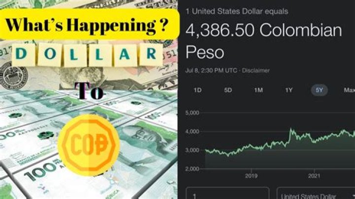 How Much is 1 Million Colombian Pesos in Dollars?