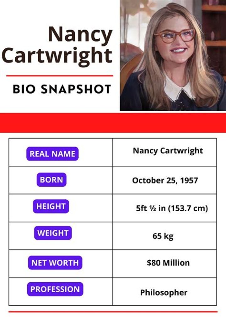 How Much Is Nancy Cartwright Worth? Exploring the Wealth of the Iconic Voice Actress