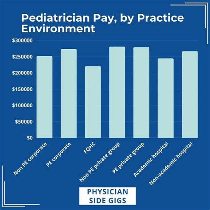 How Much Money Do Pediatricians Make? A Comprehensive Guide