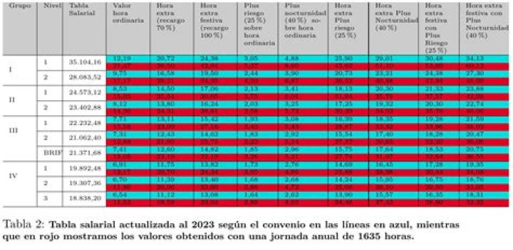 &iquest;Cu&aacute;nto Cobran los Nuevos Rebeldes? Descubre Todo Sobre Su Impacto y Tarifas