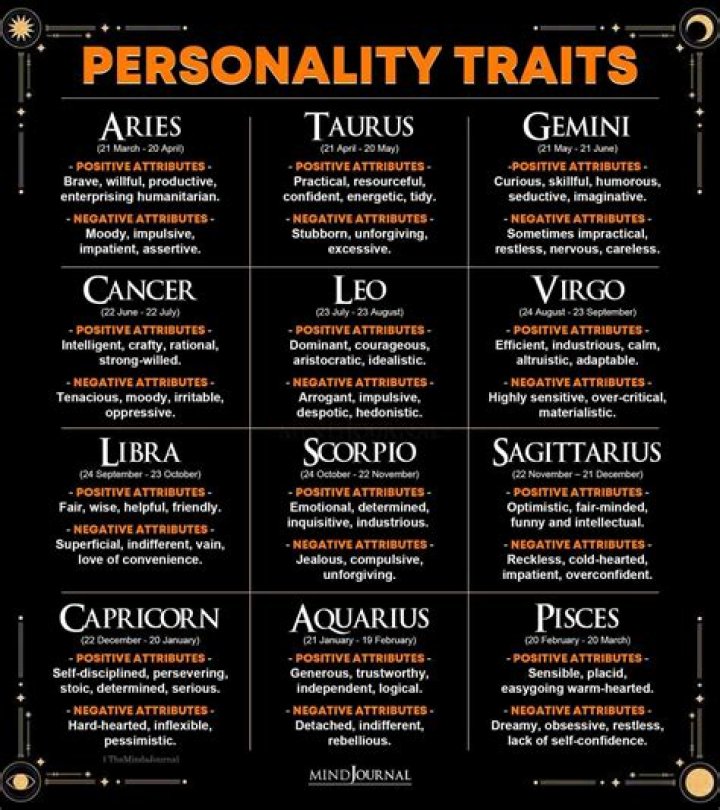 January 10th Birthday Personality: Exploring the Traits and Characteristics