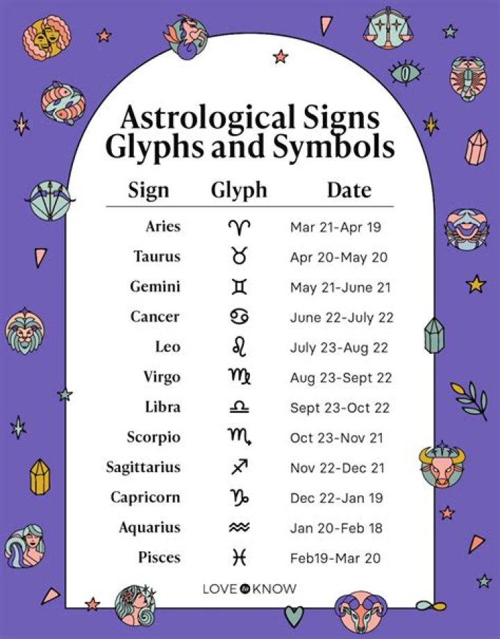 July 15 Horoscope: Insights and Predictions for Those Born on This Day