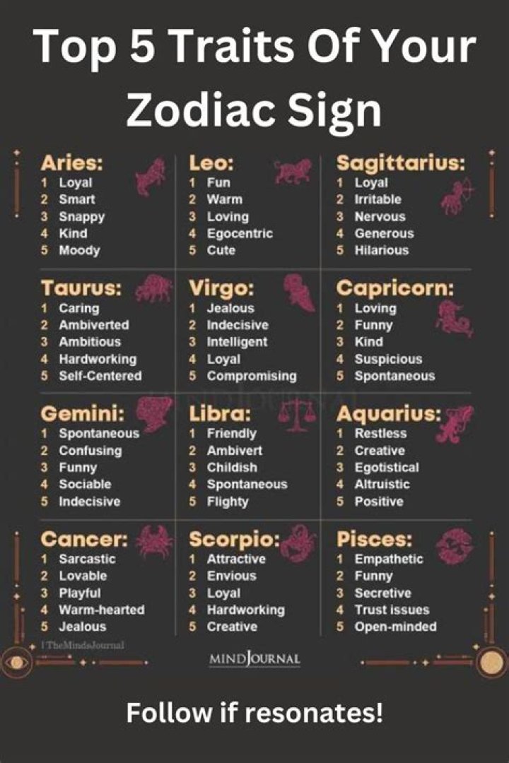 July 8th Zodiac: Unveiling the Personality Traits and Characteristics
