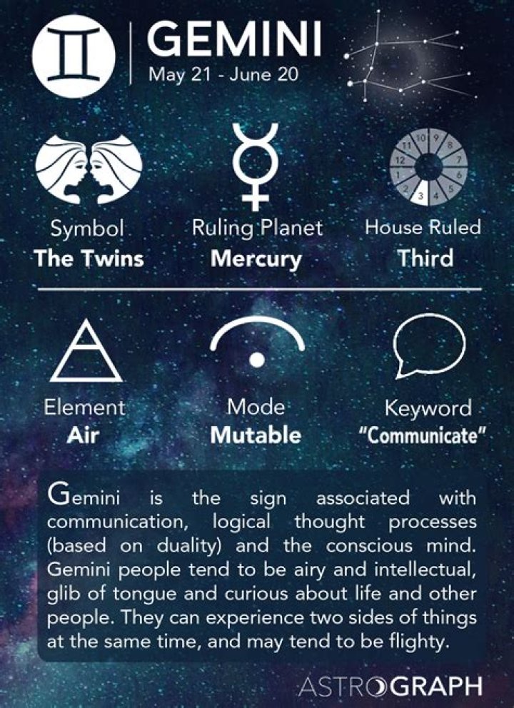 June 4 is What Zodiac Sign? Discover the Traits and Characteristics of Gemini