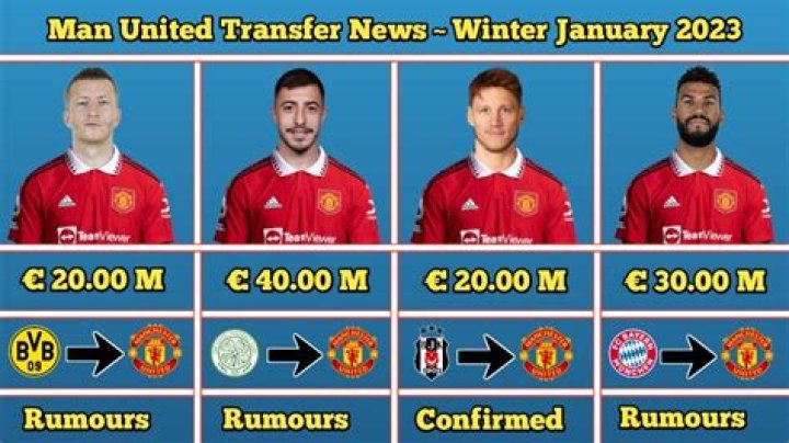 Latest News Now: Manchester United Updates and Breaking Stories
