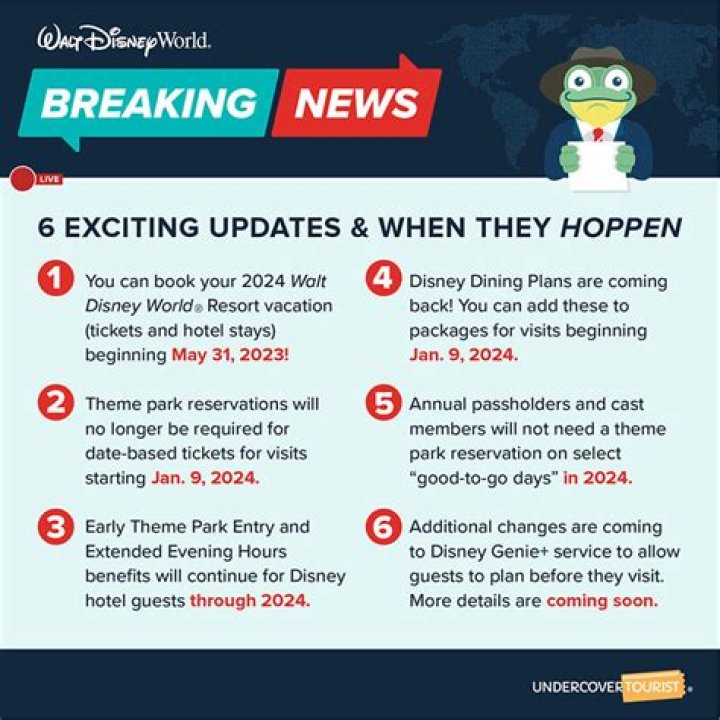 Latest Updates &amp; Exciting Developments in Disney WDW News