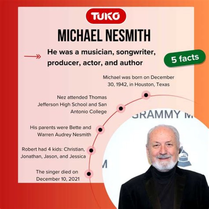 Michael Nesmith Net Worth: A Deep Dive into the Wealth of The Monkees Legend