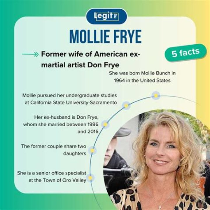 Mollie Frye: A Comprehensive Look at Her Life and Career