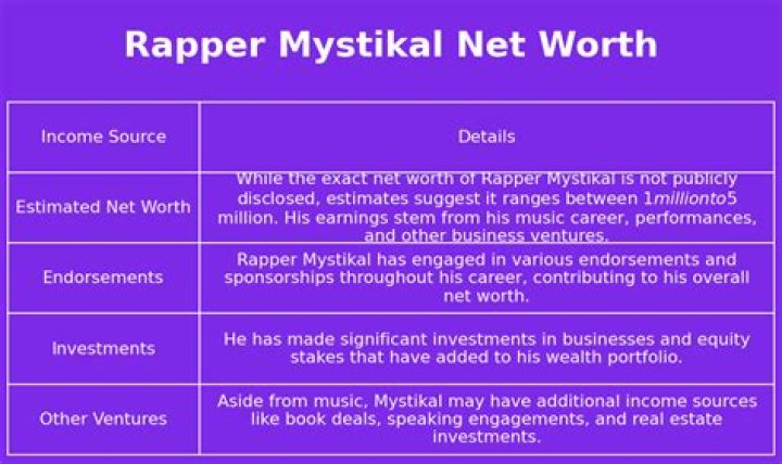 Mystikal Net Worth: Financial Journey and Career Insights