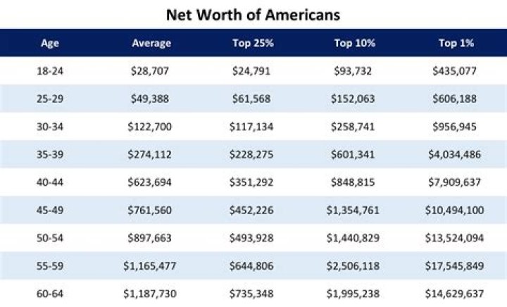 Ne-Yo's Financial Outlook: Net Worth 2024 Analysis