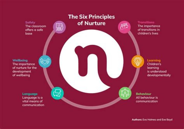 Nurt: Understanding the Essence of Nurturing in Our Lives