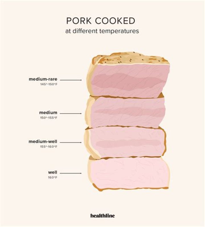 Pork Chop Internal Temp: The Ultimate Guide to Perfectly Cooked Pork Chops