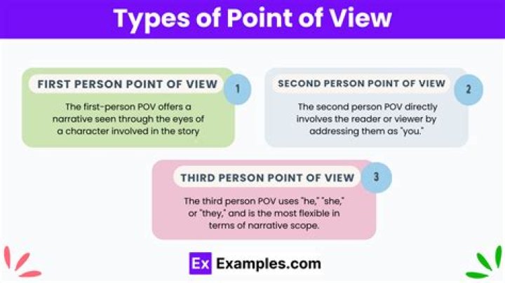 Pov Meaning: Understanding the Importance of Point of View in Communication