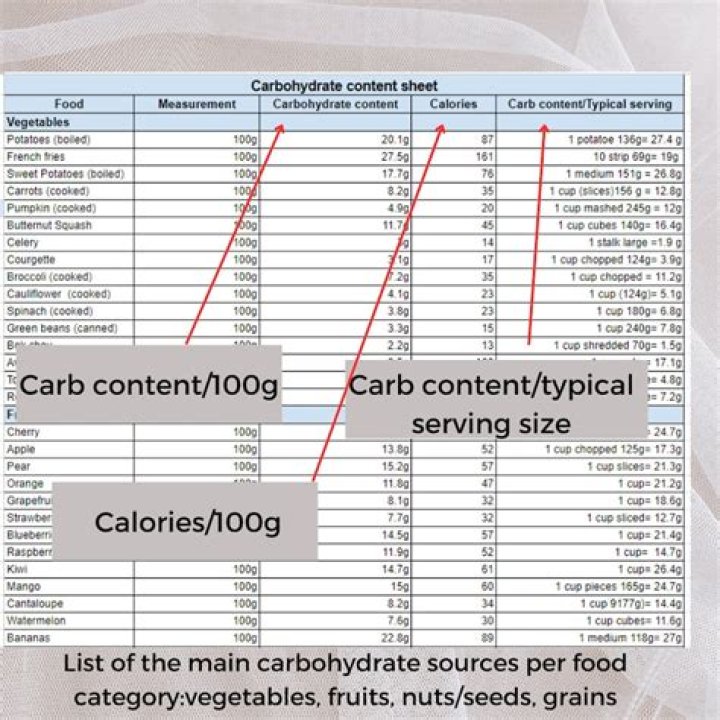Prosciutto's Calorie and Carb Content: A Sip-by-Sip Guide