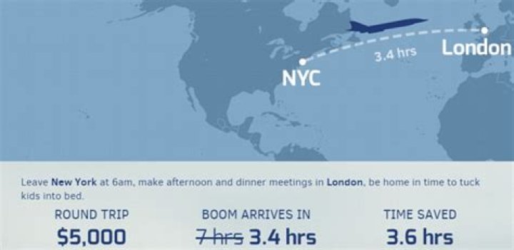 Quickest Flight from New York to London: Travel Time Revealed