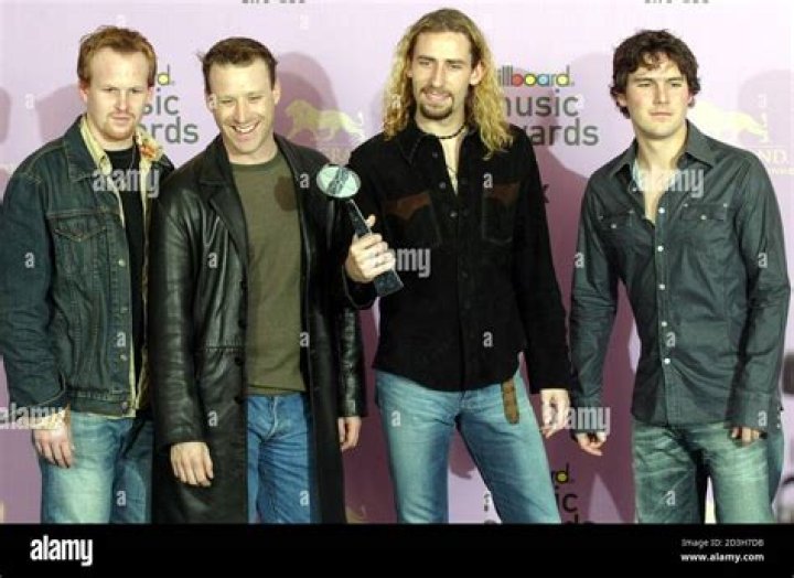 Ryan Vikedal: The Dynamic Drummer of Nickelback