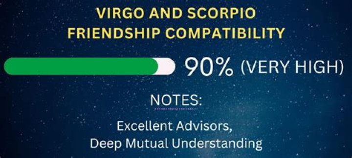 Scorpio and Virgo Friendship: A Deep Dive into Their Unique Connection