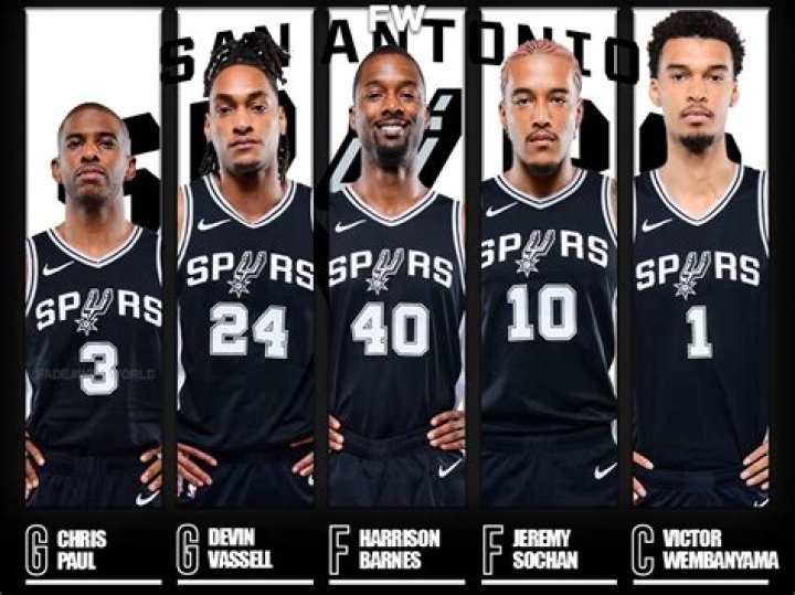 Spurs Starting Lineup: An In-Depth Look at the Current Squad