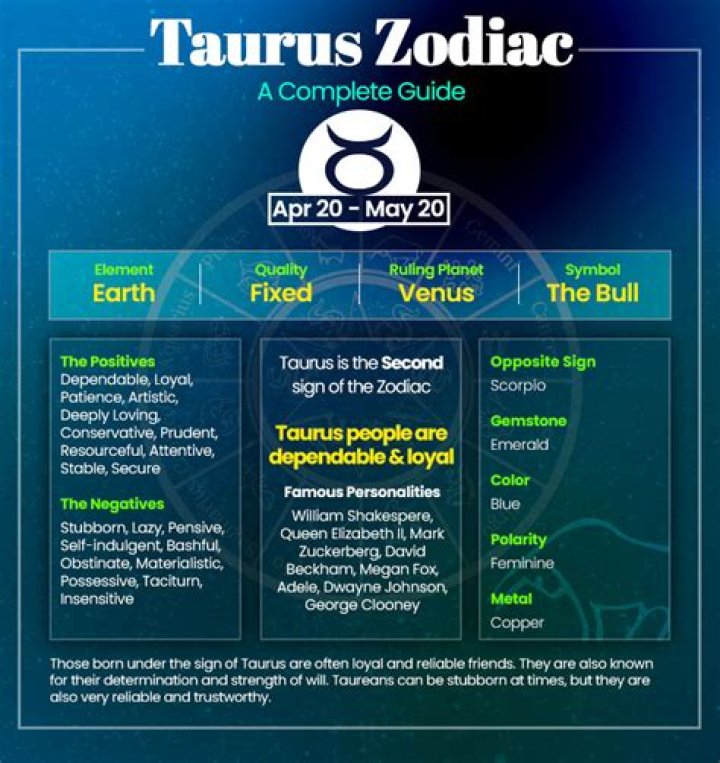 Taurus April Month Horoscope: What to Expect This Month