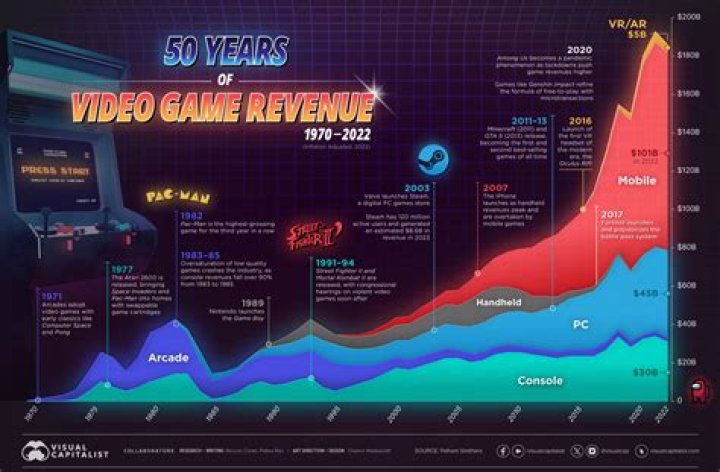 Tetris: How Much Revenue Has this Iconic Game Generated?