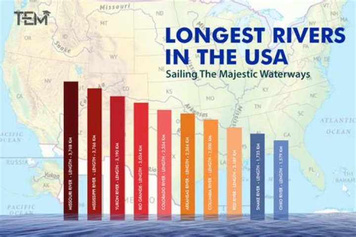 The Longest River in the United States: The Mighty Mississippi