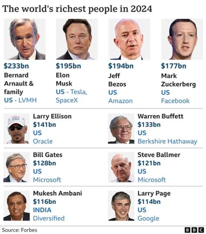 The Opulent World of the Wealthiest Singers: A Deep Dive