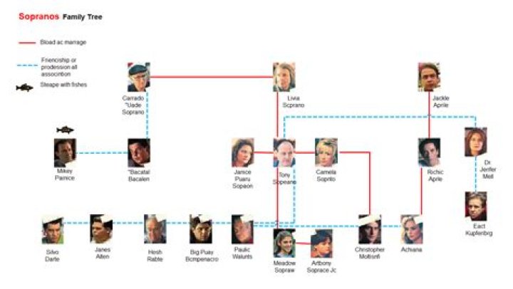 The Ultimate Guide to Adriana on "The Sopranos": A Comprehensive Analysis