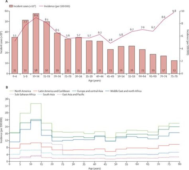 The Ultimate Guide to Blind Date Success: Historical Statistics and Trends
