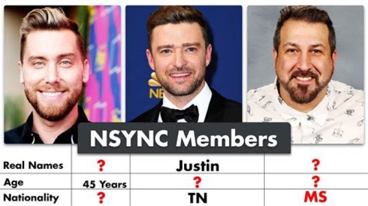 The Ultimate Guide to *NSYNC Band Members: Meet the Icons