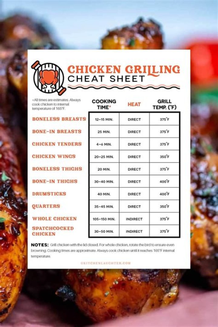The Ultimate Guide to Perfect Chicken Cook Temperature: Ensuring Safety and Flavor