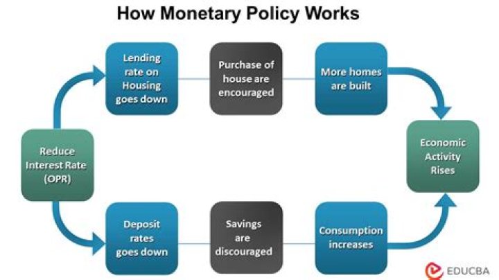 The Ultimate Guide to Trinity Bostic: Exploring Her Impact on Monetary Policy