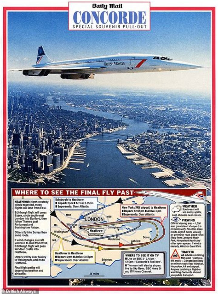 Travel Time from New York to London: A Comprehensive Guide