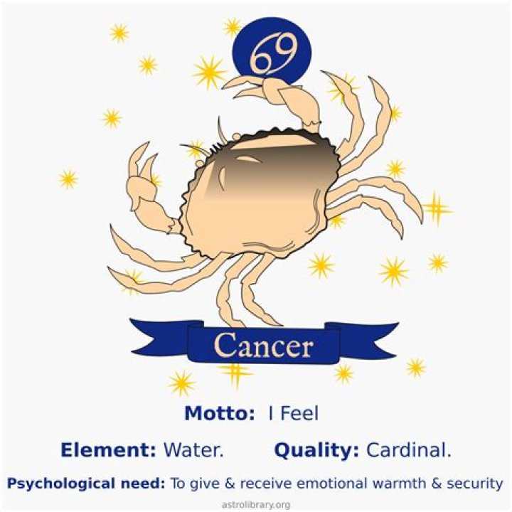 Uncover the Enigmatic Watery Essence of Cancer: A Guide to the Zodiac Cancer Element