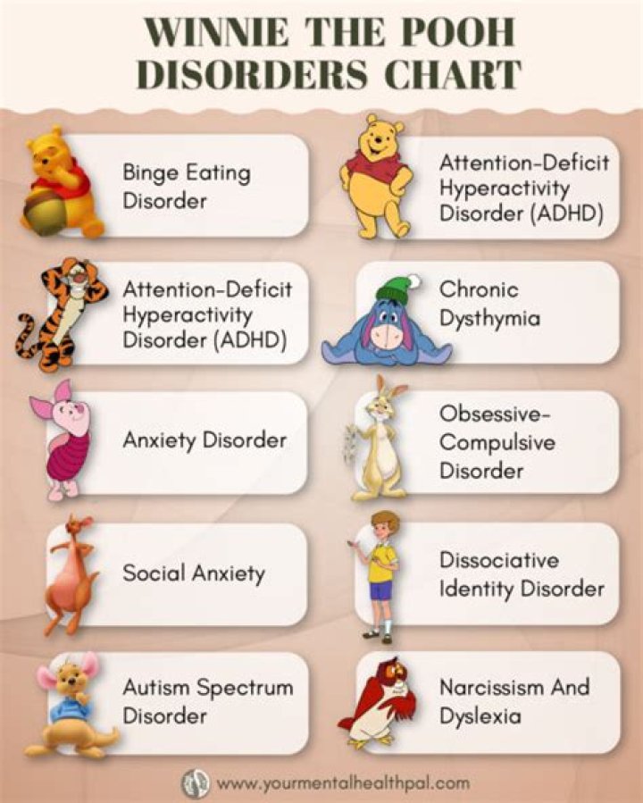 Uncovering the Mental Health Struggles: Winnie the Pooh Characters Analyzed