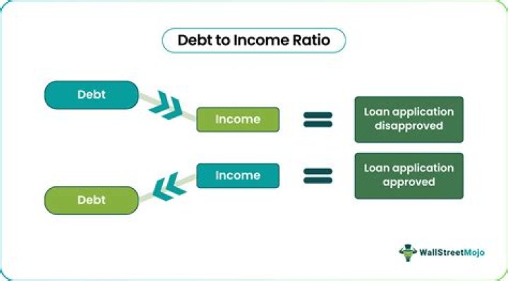 Understanding Elements DTI: A Comprehensive Guide to Debt-to-Income Ratio